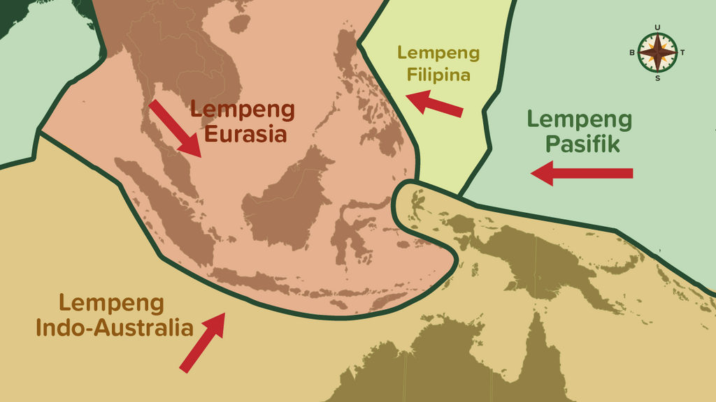 Ilustrasi pertemuan lempeng tektonik di Indonesia.