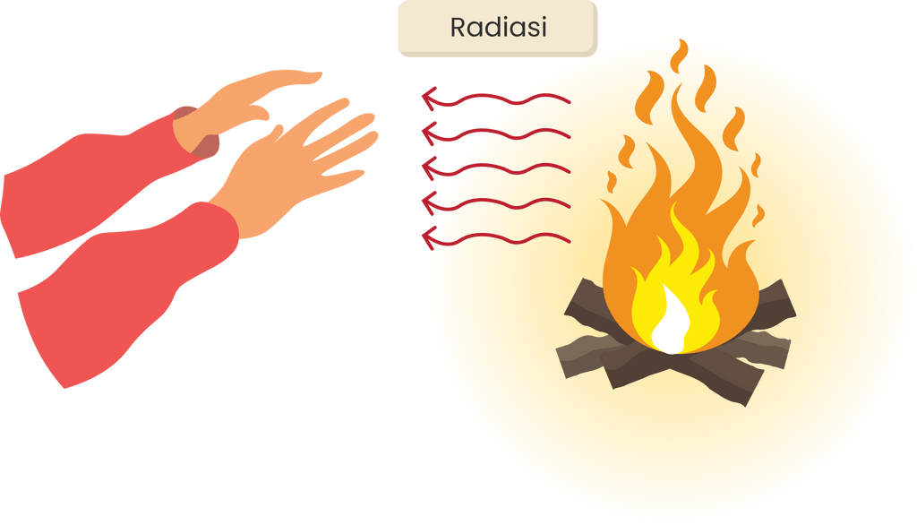 Ilustrasi Perpindahan Panas Secara Radiasi